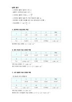 물리실험보고서 - 관성 모멘트-4