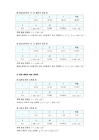 물리실험보고서 - 관성 모멘트-5