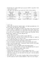 위생학 실험 - 황화수소 시험-4