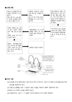 [분석화학실험] Analysis of acid and base Titration Curve-6