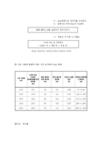 COD 결과 리포트-3