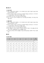 물리학실험 - 빛의 반사와 굴절-3
