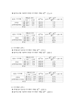 실험보고서 - 휘스톤 브릿지[wheatstonebridge] 실험-2