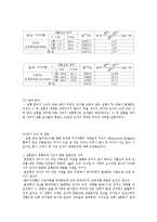실험보고서 - 휘스톤 브릿지[wheatstonebridge] 실험-3