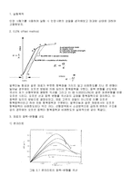 물리학 실험보고서 - 인장시편 실험-1