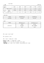 물리학 실험보고서 - 인장시편 실험-6