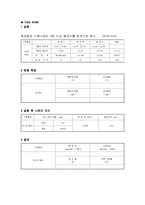 인장실험[규격과 기본이론 그리고 데이터]-3