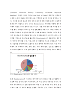 [생물통계학] Bioinformatics[생명,정보학]에 대해서-3