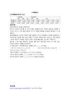 [전자전기기초실험] 건전지 내부저항 측정 대 병렬회로 대 직렬회로 결과값 보고서 입니다-3