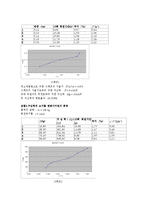 일반물리학실험 - 원운동과 구심력-3