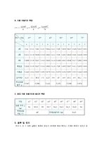 [일반물리 실험] 포물체 운동 실험-3