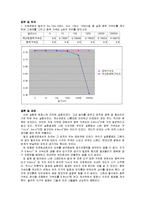물질의 비중 측정-4