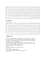선운동량 보존법칙 실험-3