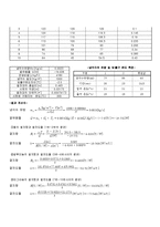기계공학실험 - 전도 열전달 실험-3