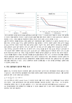 기계공학실험 - 전도 열전달 실험-5