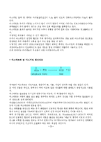 아스피린 제조에 대해서-3