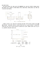 액체의 표면장력-2