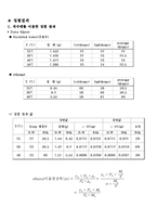 액체의 표면장력-4
