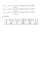 액체의 표면장력-6