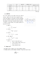 [a+자료]일반물리학 실험 - 인장실험-2