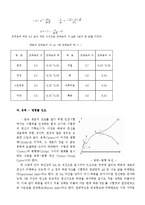 [a+자료]일반물리학 실험 - 인장실험-8