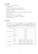 [a+자료]일반물리학 실험 - 인장실험-10