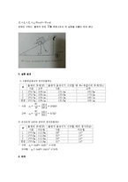 [일반물리학 실험] 마찰계수 측정-4