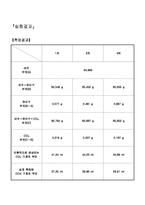 물리화학 - 빅터마이어 분자량 측정-5