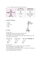 [일반화학] 간단한 유리세공-3