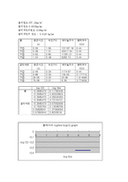 [실험보고서] 이동현상실험 - 종말속도측정[Measurement of Terminal Velocity]-5
