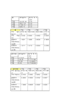 [실험보고서] 이동현상실험 - 종말속도측정[Measurement of Terminal Velocity]-7