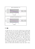 [실험보고서] 이동현상실험 - 종말속도측정[Measurement of Terminal Velocity]-8