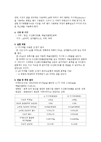 일반 화학 실험 - 생활 속의 산과 염기 분석-2
