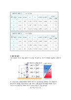 실험보고서 - 역학적 에너지의 보존-5
