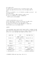 일반화학실험 - 아스피린 분석-2
