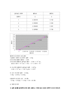 일반화학실험 - 아스피린 분석-5
