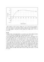 화학공학 기초 실험 - 수은 온도계의 보정-4