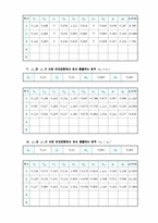 [물리실험보고서] 충돌 및 운동량 보존-4