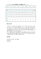 [물리실험보고서] 충돌 및 운동량 보존-5