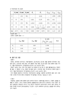 [일반물리학 실험] 키르히호프의 법칙-7