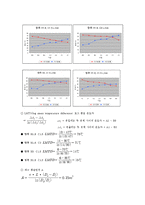 화학공학 현상 실험 - 열교환기-6