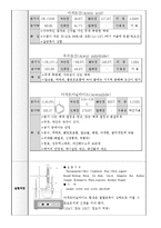 [화학실험보고서] 아세트아닐라이드 합성-3