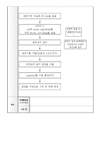 [화학실험보고서] 아세트아닐라이드 합성-4