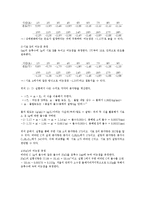 비타민C[Ascorbic acid]의 분자량 결정-2