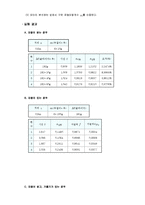 [물리실험보고서] F = ma 와 마찰력-3