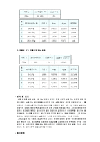 [물리실험보고서] F = ma 와 마찰력-4