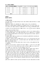 일반물리학 실험 - 철사의 영률[Young’s Modules]측정-3
