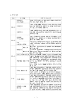 암모니아성 질소 [인도페놀법]-2
