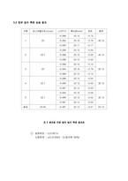 기계공학실험 - 길이 측정-11