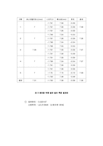 기계공학실험 - 길이 측정-12